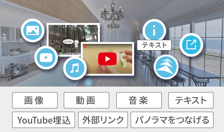 情報の埋込(ホットスポット)